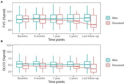 Prognostication of progressive pulmonary fibrosis in connective tissue disease-associated interstitial lung diseases: A cohort study
